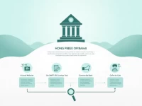 Guide to Finding SWIFT BIC Codes for Hong Kong Banks