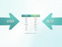 USD to NZD Exchange Rate Guide