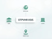 确保无忧转账了解OTP BANKA DD的SWIFTBIC代码