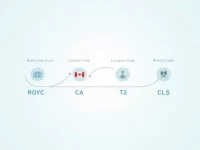 Royal Bank of Canada Explains SWIFTBIC Code Use