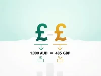 Australian Dollar Weakens to 0485 Against Pound Sterling