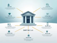 深入解读UNCRBGSF081UNICREDIT BULBANK AD的SWIFTBIC代码解析