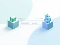 同一票货物不可合并申报多种贸易方式