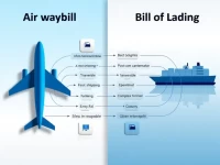 Key Differences Between Air Waybills and Bills of Lading for Shipping