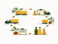 橄榄油进口外贸运输与报关流程深度剖析