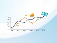 Indonesian Rupiah Weakens Against US Dollar Amid Market Trends
