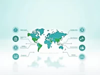 安全高效跨境转账ABN AMRO 银行SWIFT代码全攻略