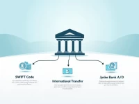 Guide to Jyske Banks SWIFTBIC Codes for International Transfers