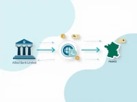 如何通过ABPAPKKAIBG轻松汇款至法国