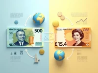 Latest NZD to GBP Exchange Rate for 500 NZ Dollars