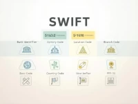 Guide to Safely Using SWIFT Codes for Global Transfers