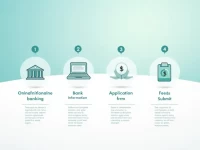 RBC SWIFTBIC Code Guide for International Transfers