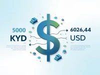 Cayman Islands Dollar Holds Steady Against US Dollar