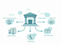 如何找到乌拉圭中央银行分行及其SWIFT代码