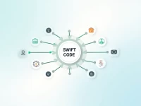 如何找到马拉维储备银行的SWIFT代码及其分行信息