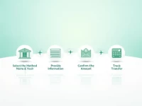 Bank of Punjab SWIFT Code Guide for Secure Remittances