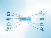 Guide to SWIFT Codes for Santander Bank US Transfers