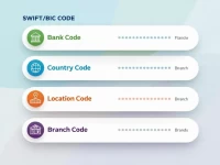SWIFTBIC Code Accuracy Boosts Crossborder Transfer Efficiency