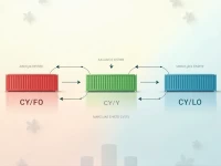 Unlocking International Shipping Terminology: The Meanings of CY/FO, CY/CY, and CY/LO