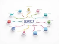SYDBANK AS Explains SWIFT Codes for International Transfers