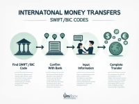 比利时SWIFTBIC代码全解析确保国际转账无忧