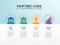 了解AFG银行的SWIFTBIC代码安全便捷的国际汇款指南