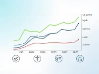 Sri Lankan Rupee Weakens Against US Dollar Amid Economic Pressures