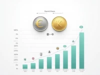 Euro to Danish Krone Exchange Rate Reaches 7463