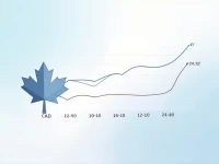 Canadian Dollar and Euro Exchange Rate Trends Analyzed