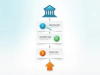 确保顺利汇款了解BNLIITRRAPX SWIFTBIC代码的关键