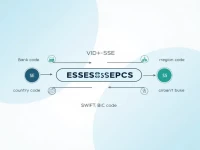 Sebs SWIFT Code ESSESESSPCS Facilitates Global Transfers