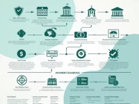 如何高效处理国际支付巴布亚新几内亚银行指南