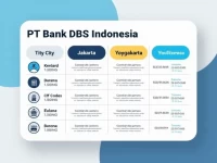 轻松查找印尼PT Bank DBS分行及SWIFT代码