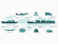 International Freight Forwarding Quotes: The Quick Guide to Key Questions