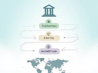 SWIFTBIC Code Tool Simplifies International Money Transfers