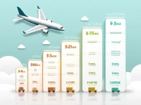 深圳至新加坡空运费用详解南方航空费用及注意事项