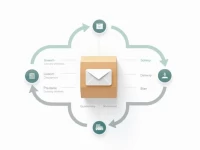 Guide to International Shipping to South Korea