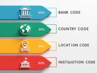 有效国际汇款的关键了解NACNARBACOR SWIFTBIC代码