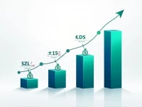 斯威士兰里兰吉尼汇率揭秘50 SZL 如何兑换 281 USD