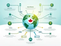 Guide to Using BOFMCAT2BMO Swift Code for Global Transfers