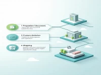 Hexamethyldisiloxane Shipping Export Documentation Overview