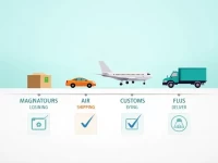 Key Timelines for International Air Freight Damage Claims
