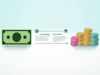 USD to Somali Shilling Exchange Rate Trends Analyzed