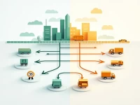 保税区≠物流区？一文带你了解保税区