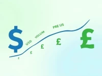 USD to Paraguayan Guarani Exchange Rate Trends Analyzed