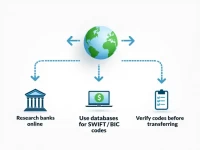 Guide to SWIFTBIC Codes for Bank Transfers in Russia