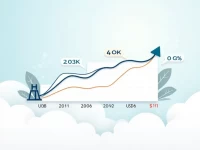 Norwegian Krone Volatile Against US Dollar Amid Economic Shifts