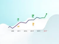 美元对斯里兰卡卢比汇率波动分析