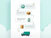 恩施州速取大件物流服务透明运费与便捷寄件全攻略