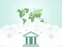 RABONL2UPBO Enhances Secure Global Money Transfers